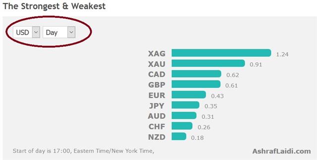 The Strongest & Weakest