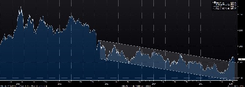 Gold Chart