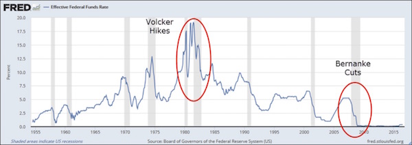 Volcker Hikes 1