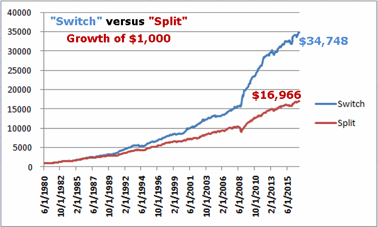 Switch Versus Split Growth