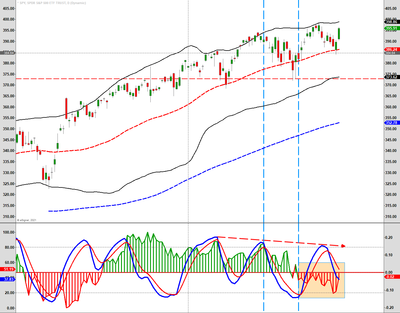 SPX Chart