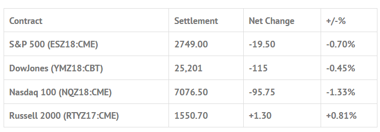 Index Futures