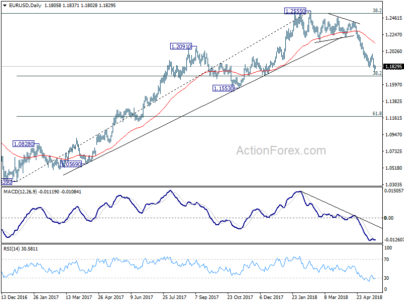 EUR/USD Daily Chart