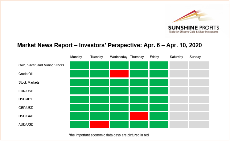 Investors’ Perspective