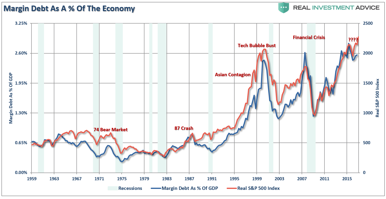 Debt And The Economy