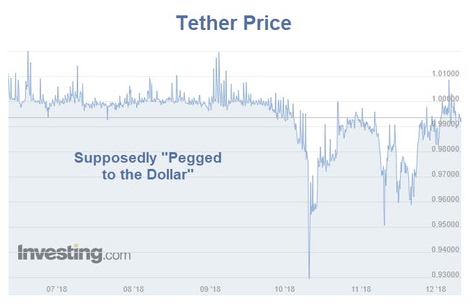 Tether Price