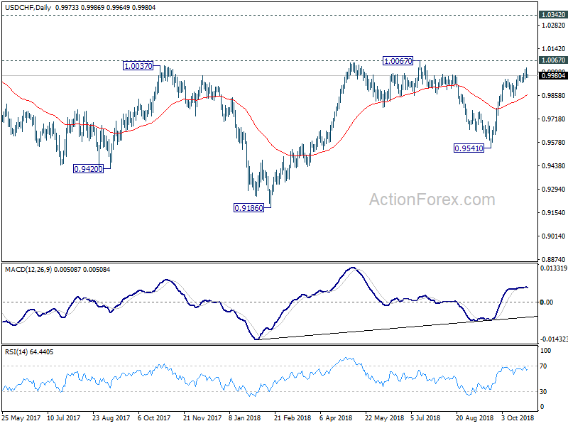 USD/CHF