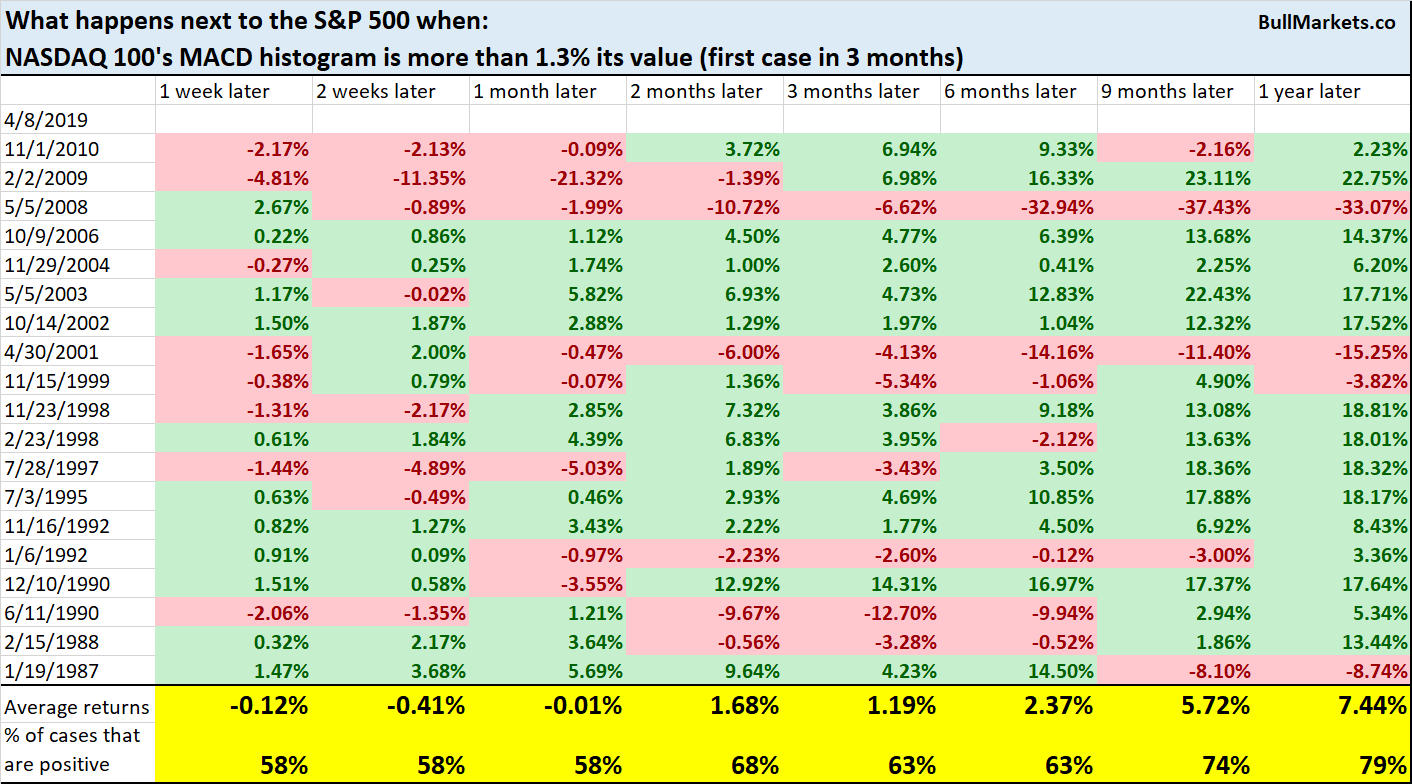 Stock Market Highs, Bitcoin Digital Gold | Investing.com
