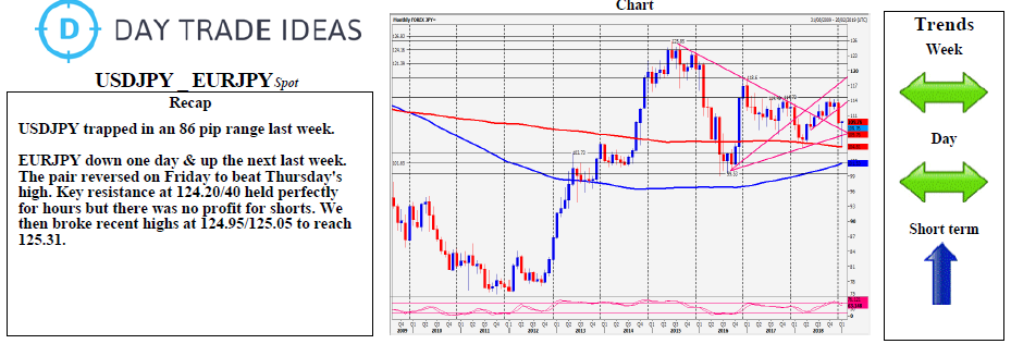 USDJPY _ EURJPY