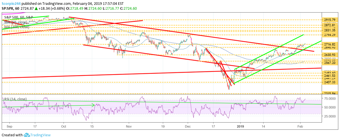 S&P 500