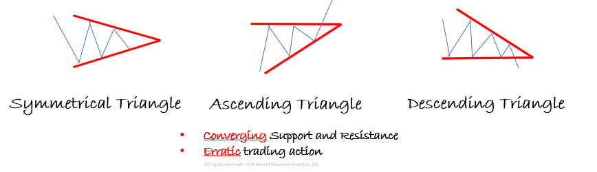 3 Types Of Triangles