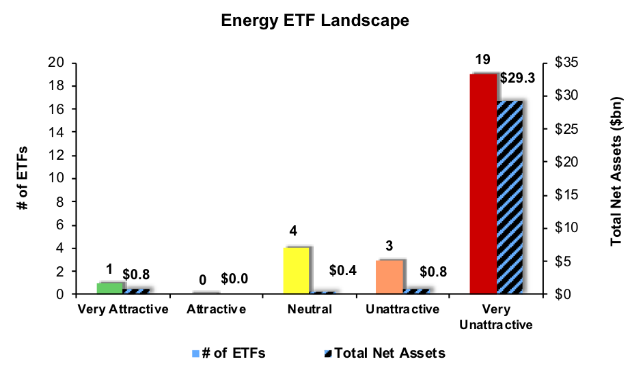 Energy ETF Landscape