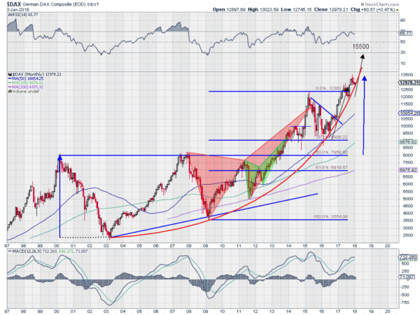 Germany's Dax 30