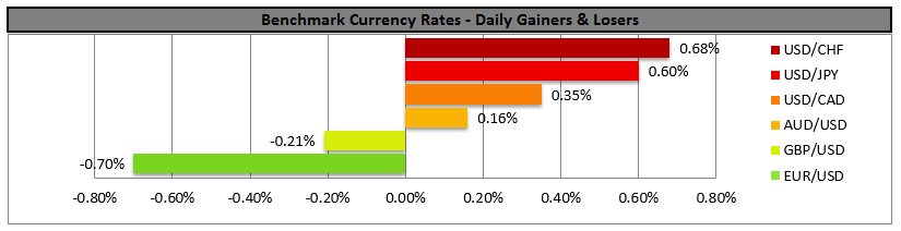 Benchmark Currency Rates