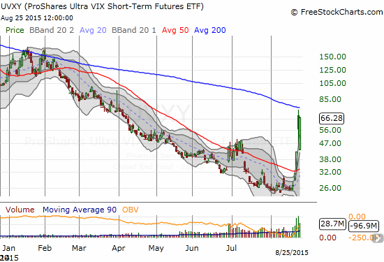 UVXY Reaches Again For 200DMA Downtrend