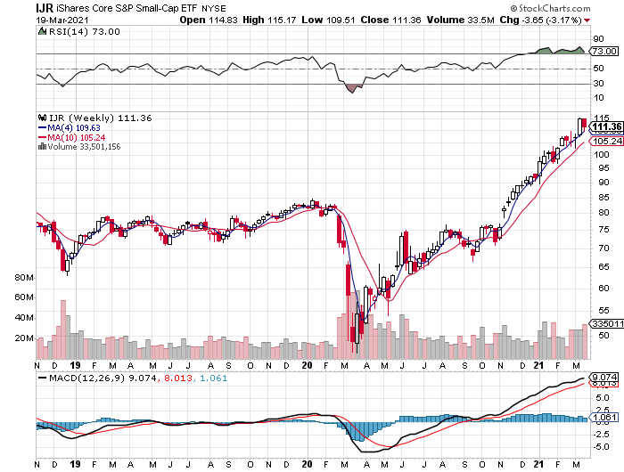 IJR Weekly Chart