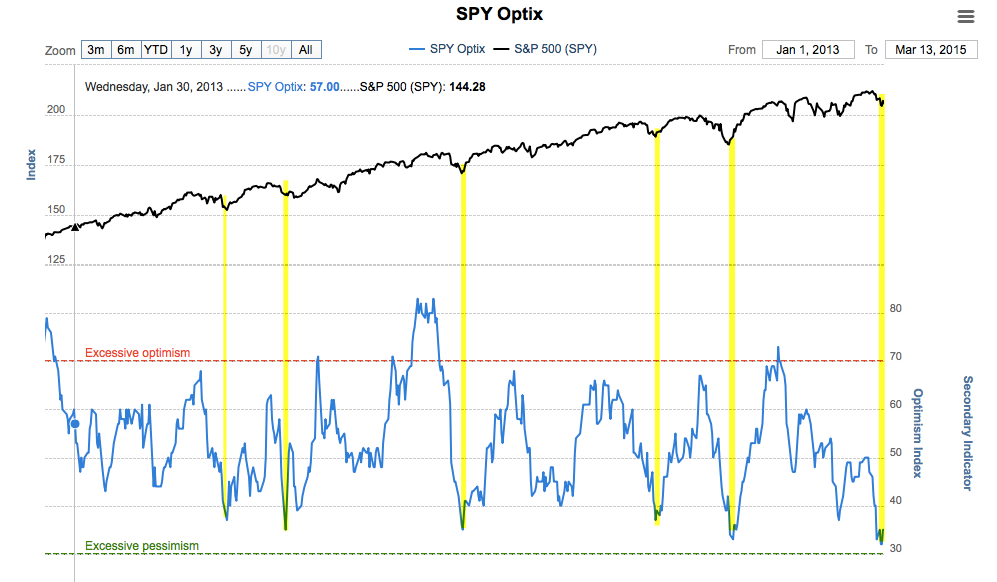 SPY Optix