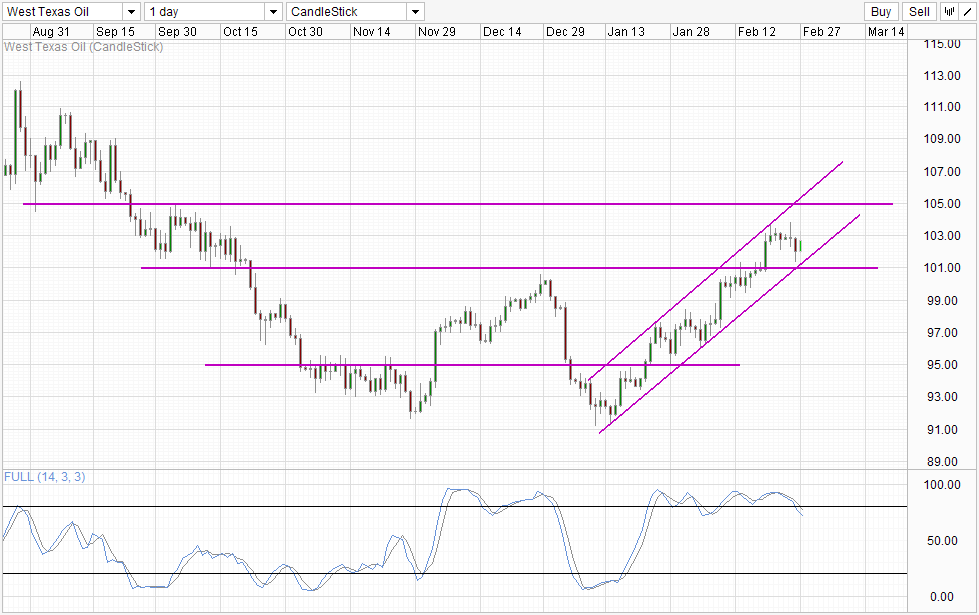 WTI Crude Daily Chart