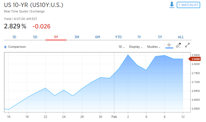 US 10-YR