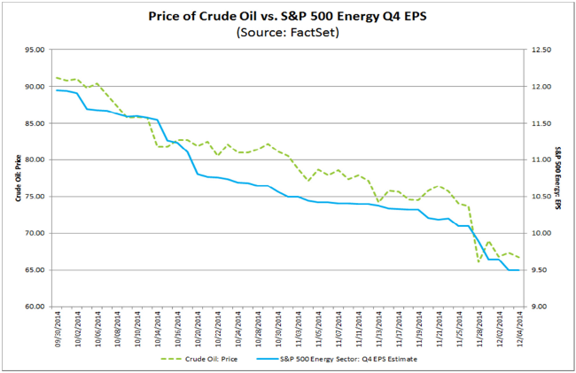 Crude Oil vs. S&P 500