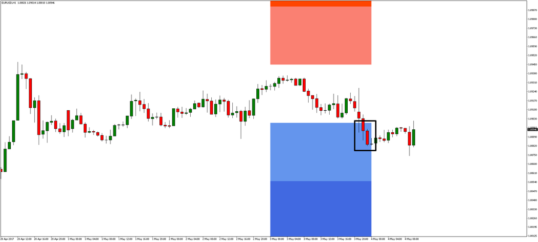 EUR/USD Chart 1