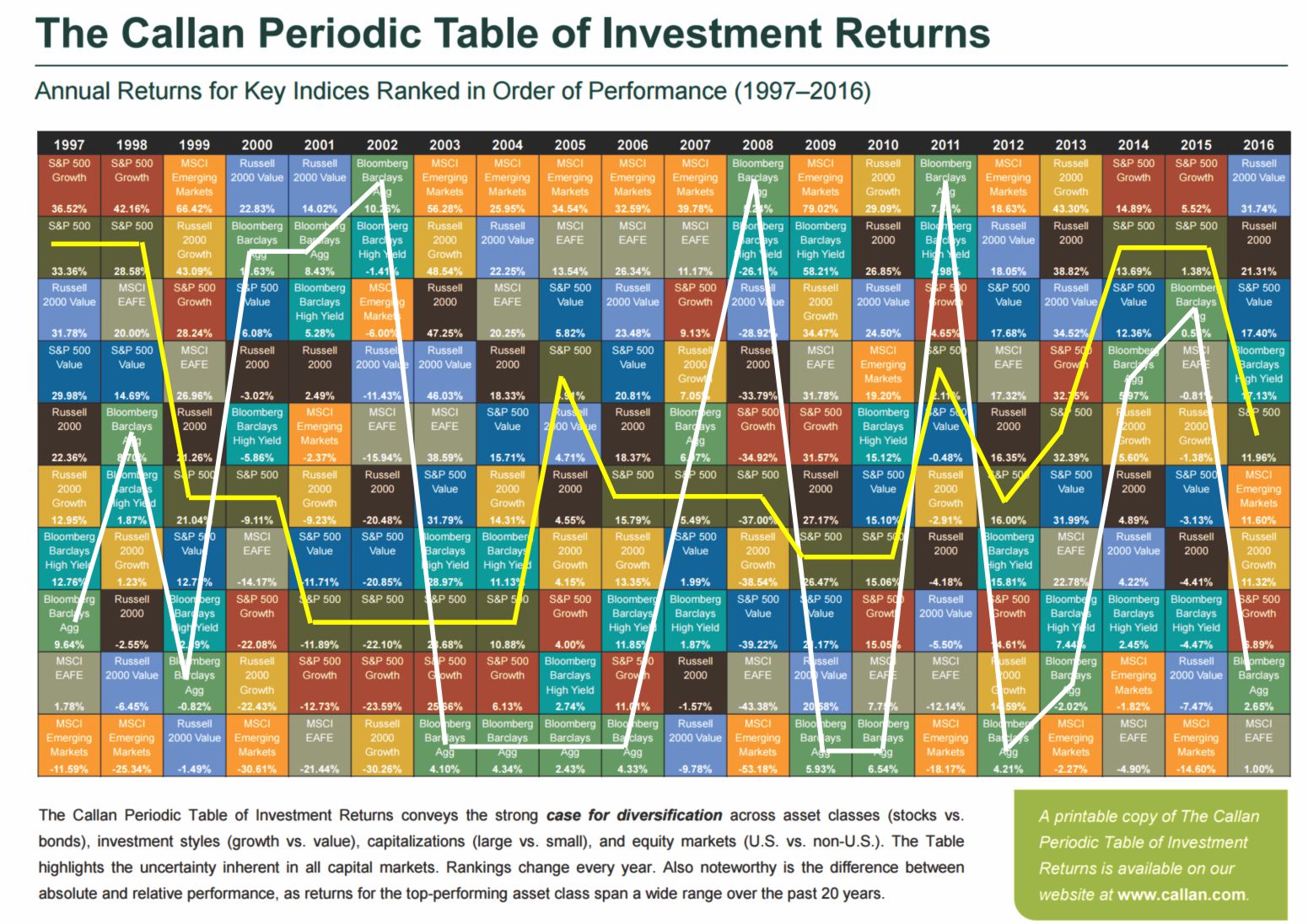 Table Of Investment Returns