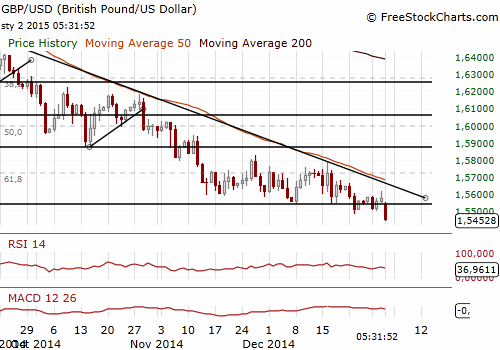 GBP/USD Daily Chart