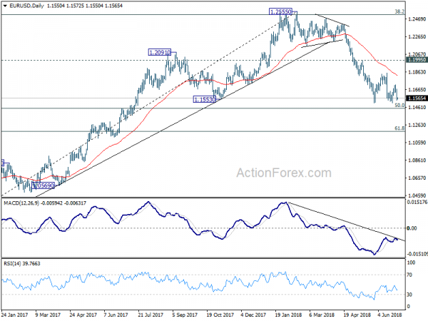 EUR/USD Daily Chart