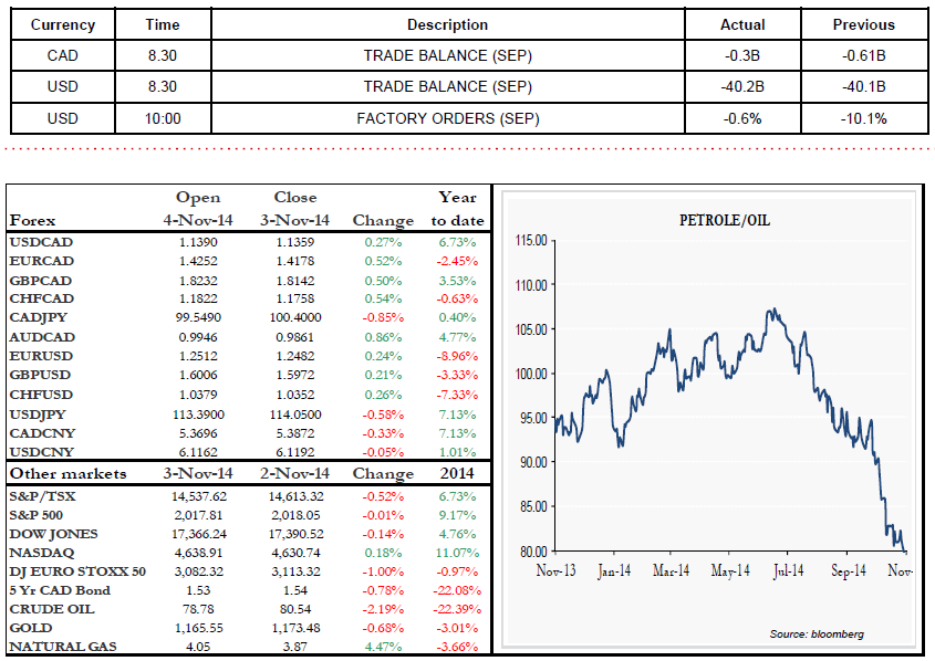 Forex