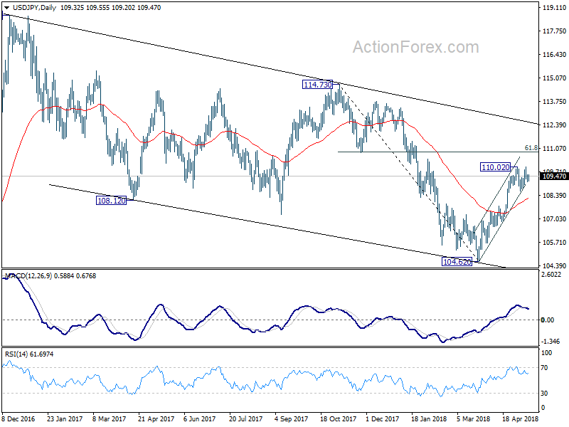 USD/JPY Daily Chart