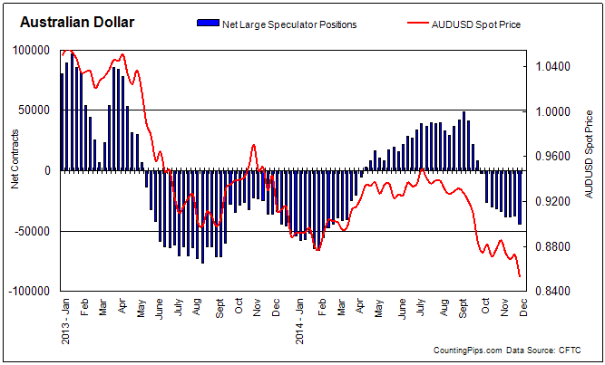 AUD