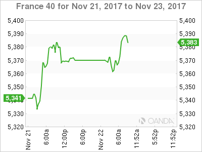 France 40 For Nov 21 - 23, 2017