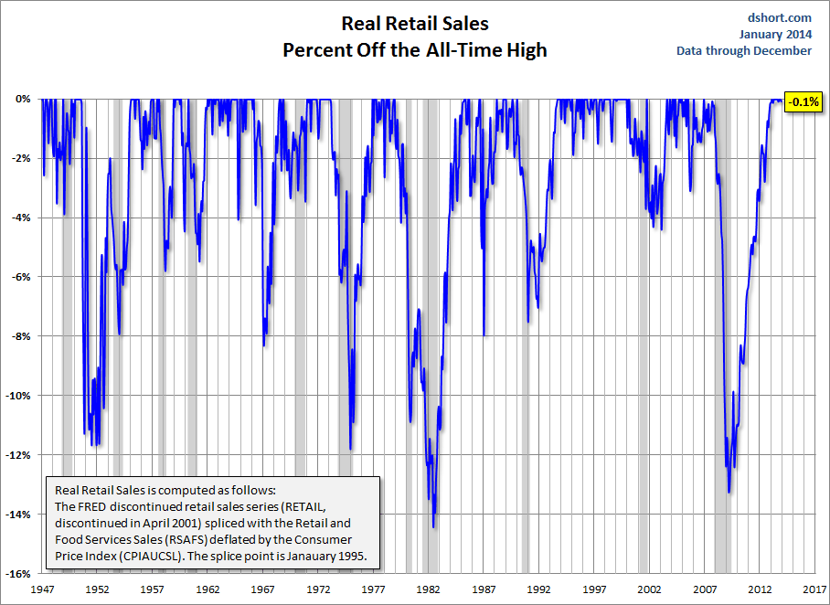 RETAIL real percent off high