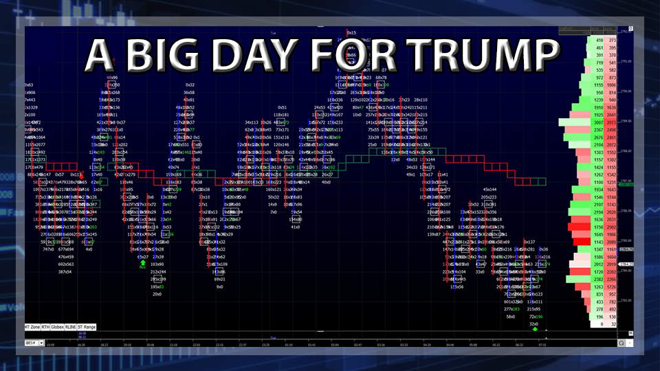 S&P 500 Futures