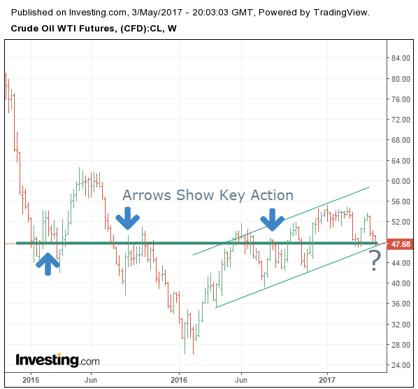 Oil Weekly 2014-2017