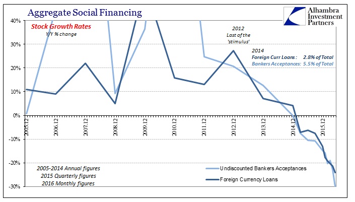 Stock Growth Rates