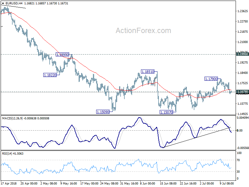 EUR/USD 4 Hour Chart