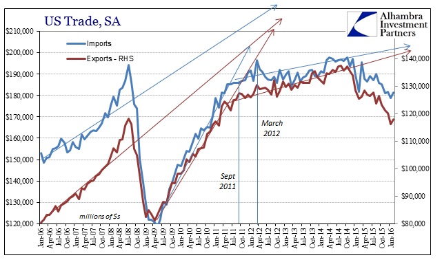 US Trade SA