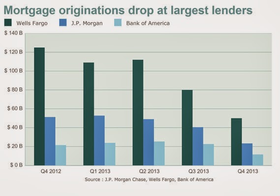 Mortgage Originations Overview