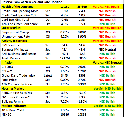 NZD Data Points