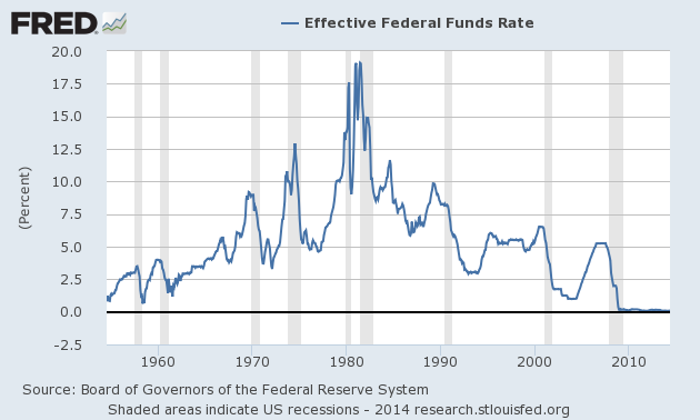 FED FUNDS Max