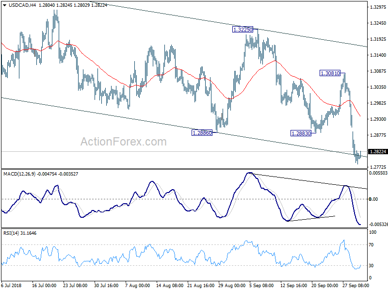 USD/CAD