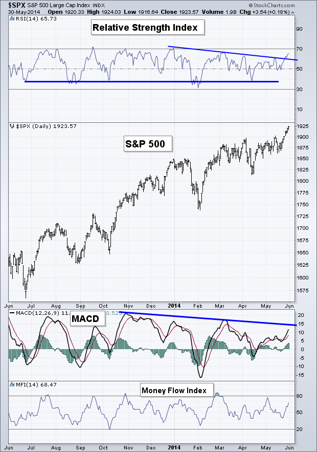 Equity Momentum