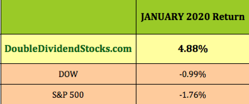 Indices