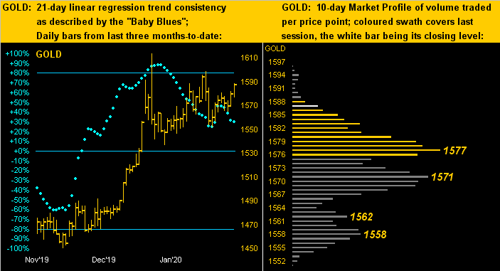 Gold Dots Profile