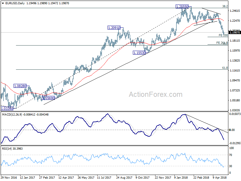 EUR/USD Daily Chart