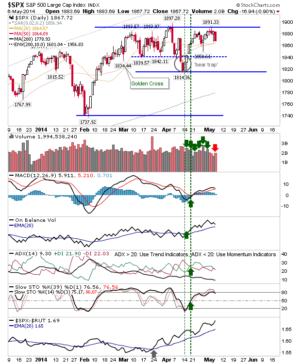 SPX Daily SPX Daily