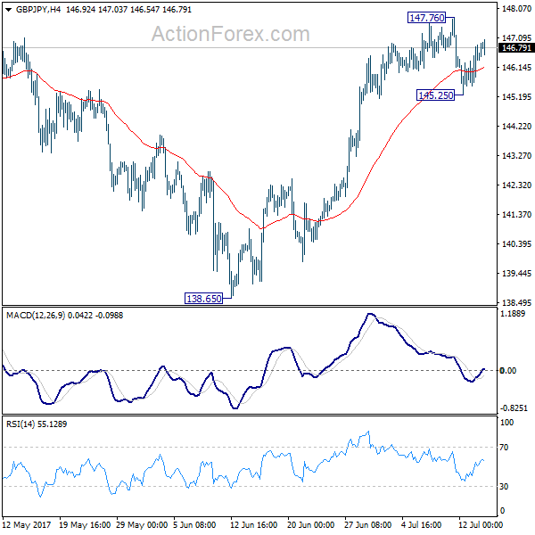 GBP/JPY 4 Hour Chart