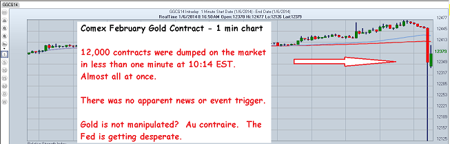 Cmex February Gold Contract 1-Min Chart