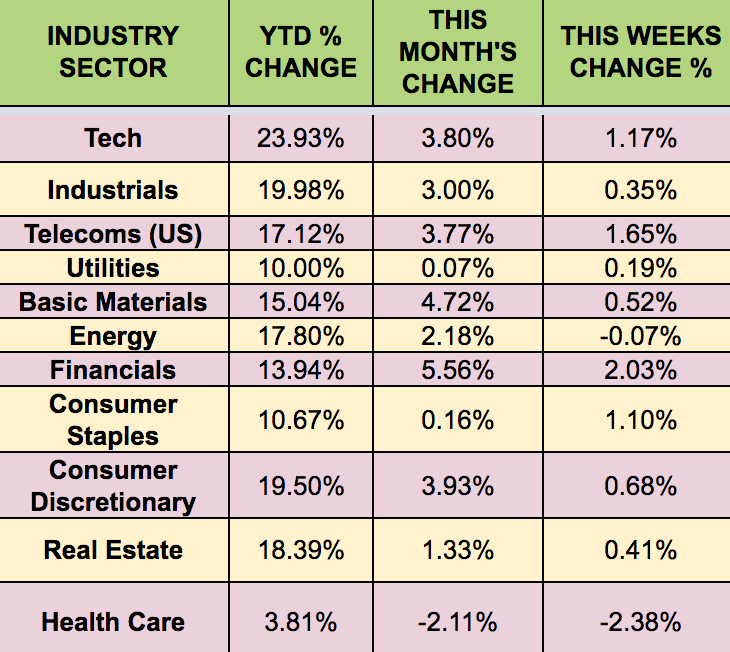 Industry Sector